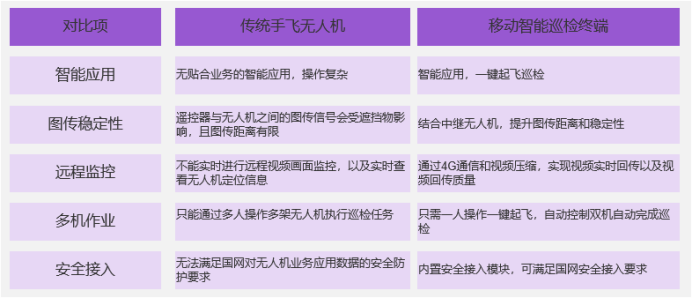 配电无人机    -  9.png